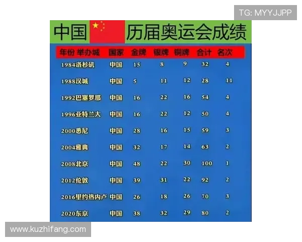 中国队金牌在胸无需多言宁忠岩